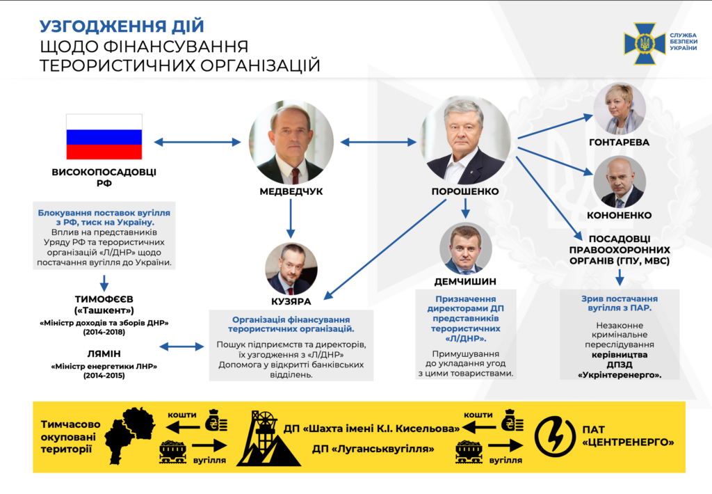 Медведчук и “ЛДНР”. Какую роль кум Путина играл в закупке угля на неподконтрольном Донбассе