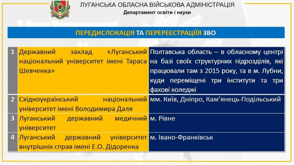 Куди переїхали ВУЗи Луганської області