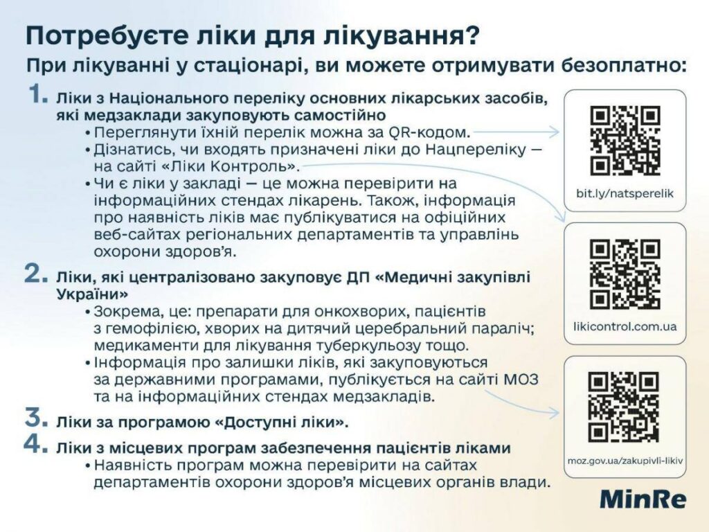 Як переселенці можуть отримати безкоштовні ліки. Описано алгоритм