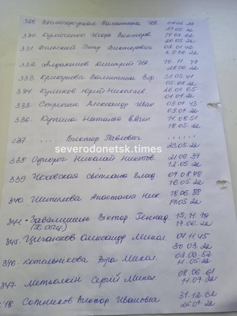 В соціальних мережах опублікували списки загиблих у Сєверодонецьку