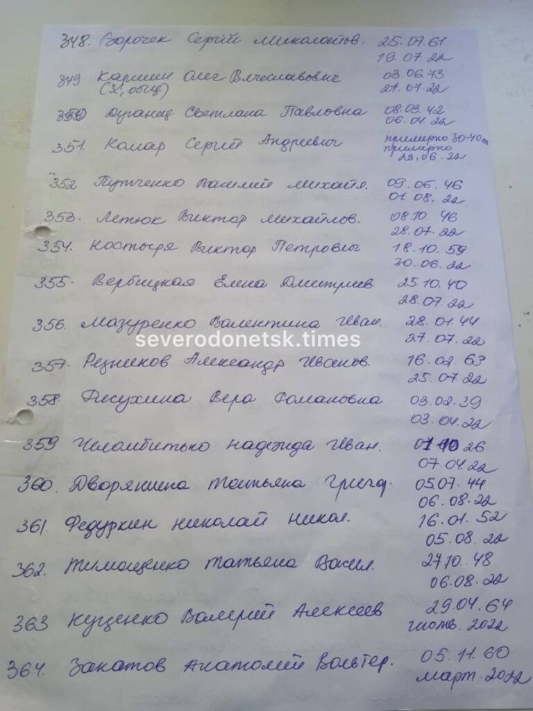 В соціальних мережах опублікували списки загиблих у Сєверодонецьку