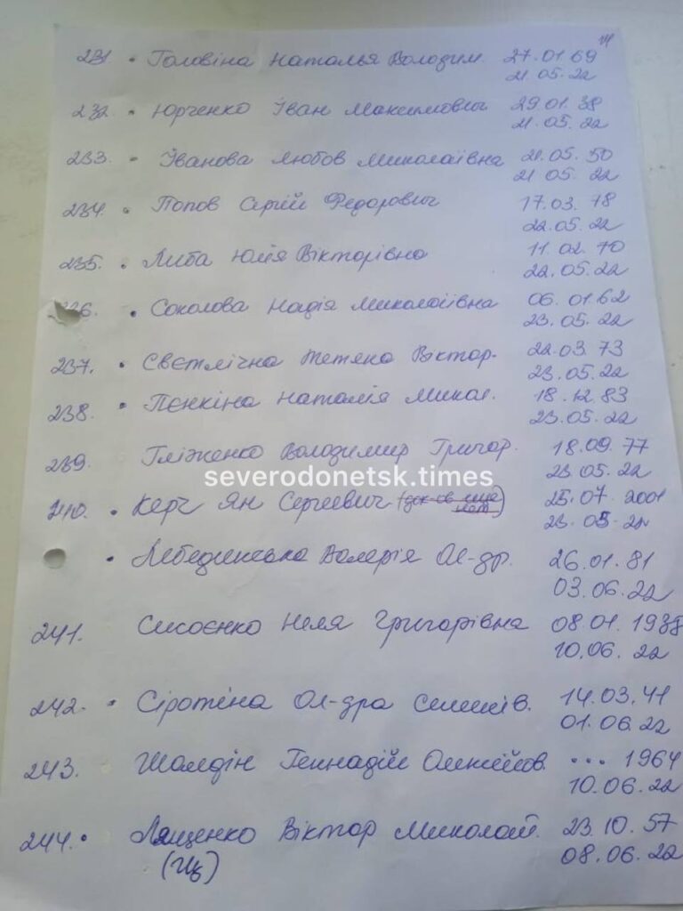 В соціальних мережах опублікували списки загиблих у Сєверодонецьку