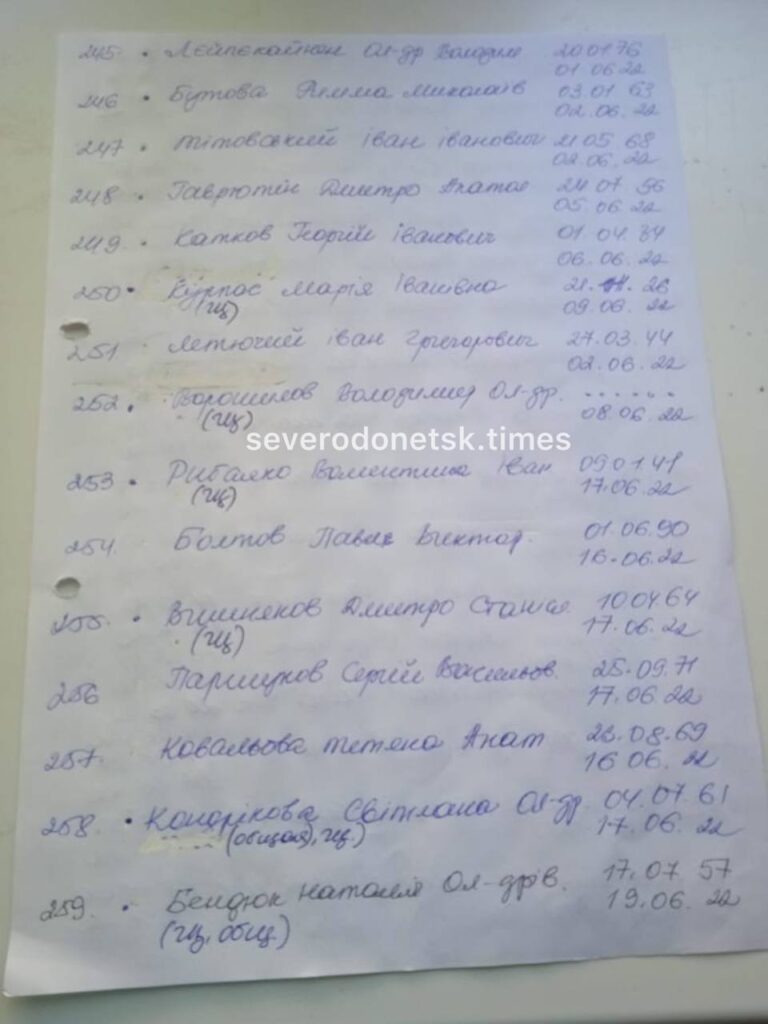 В соціальних мережах опублікували списки загиблих у Сєверодонецьку