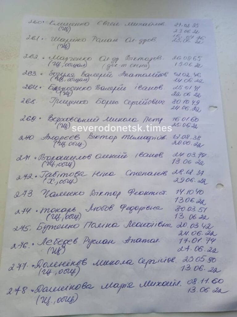 В соціальних мережах опублікували списки загиблих у Сєверодонецьку