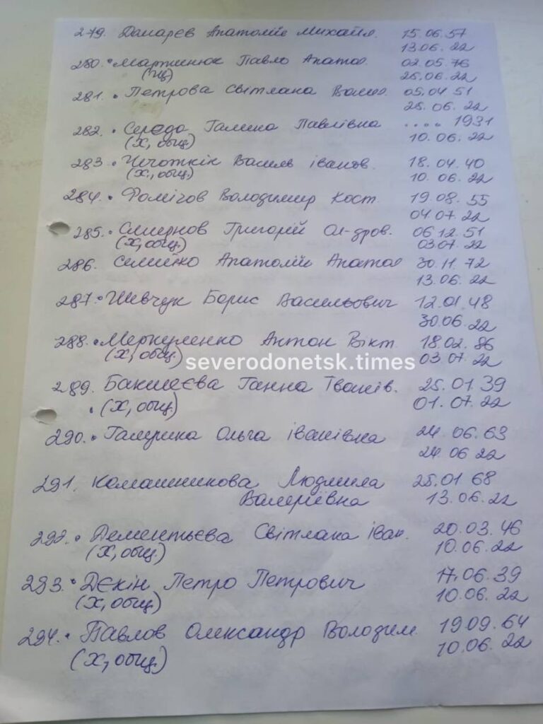 В соціальних мережах опублікували списки загиблих у Сєверодонецьку