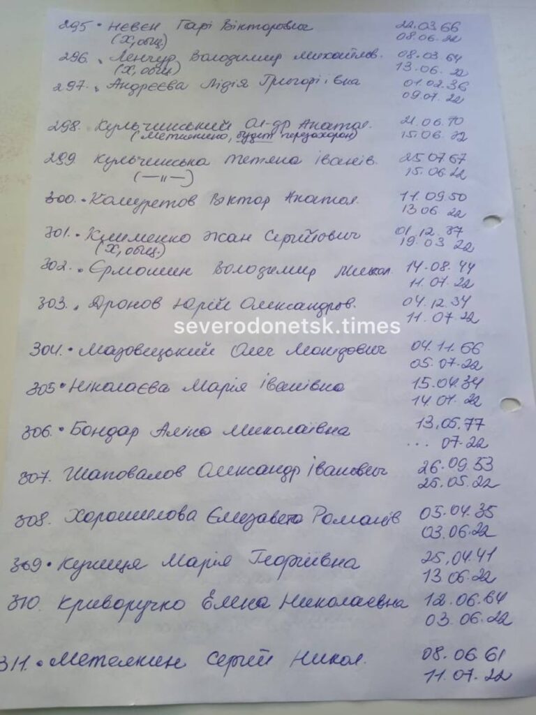 В соціальних мережах опублікували списки загиблих у Сєверодонецьку