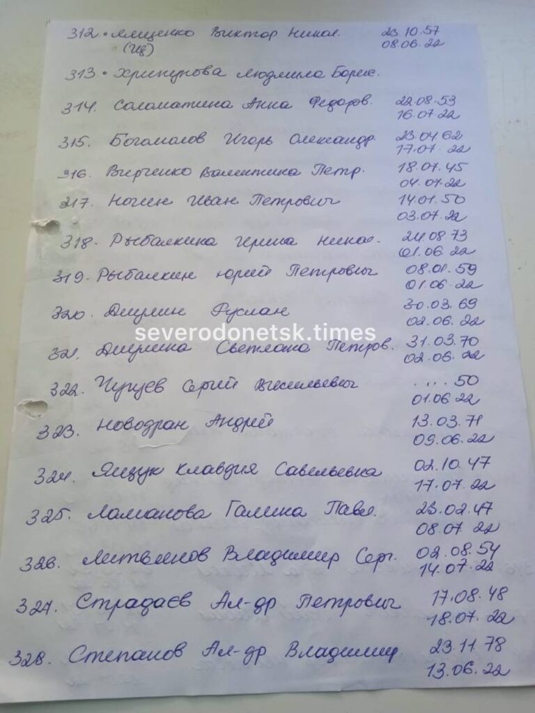 В соціальних мережах опублікували списки загиблих у Сєверодонецьку