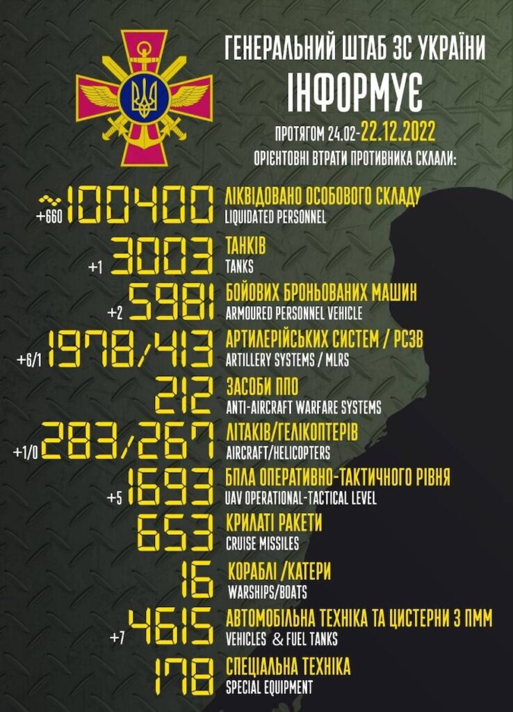 Росія втратила понад 100 тисяч солдатів від початку повномасштабного вторгнення
