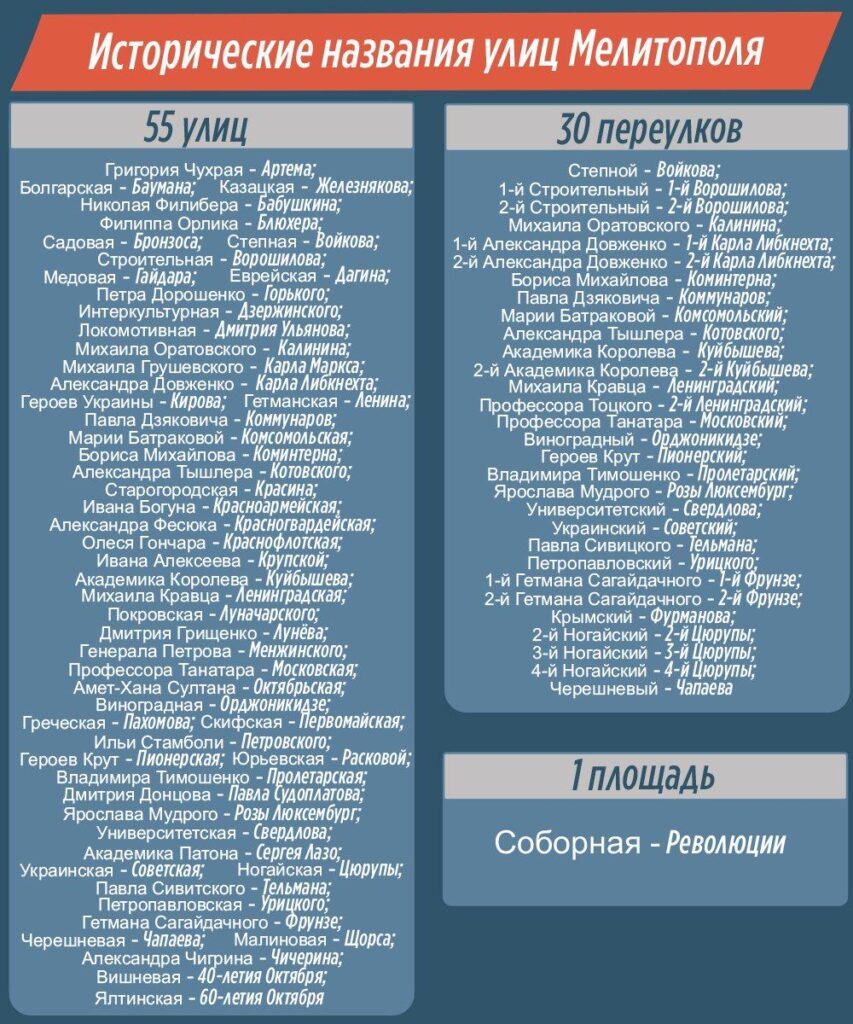 У Мелітополі масово повертають вулицям радянські назви. Не пощастило Навіть Корольову, Довженко та Амет-Хану Султану