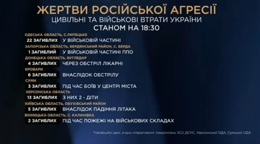 Сьогодні річниця повномасштабного вторгнення РФ. Згадуємо, як минув перший день у Луганській області