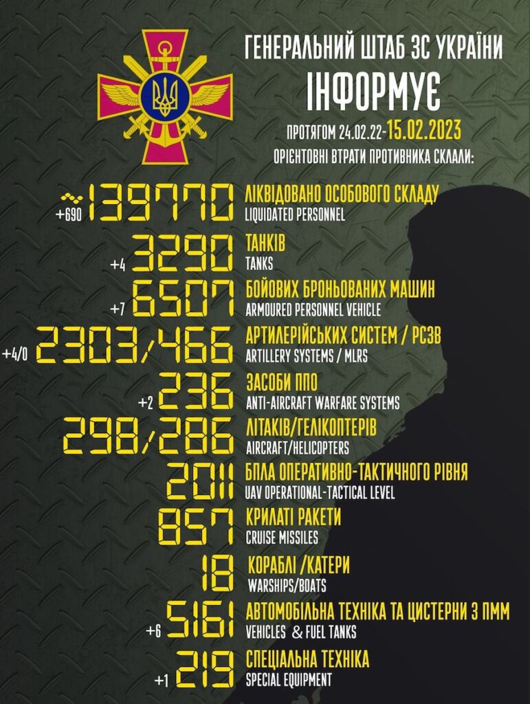 ЗСУ за добу роздали “валентинки” майже 700 окупантам. Генштаб опублікував дані про втрати Росії