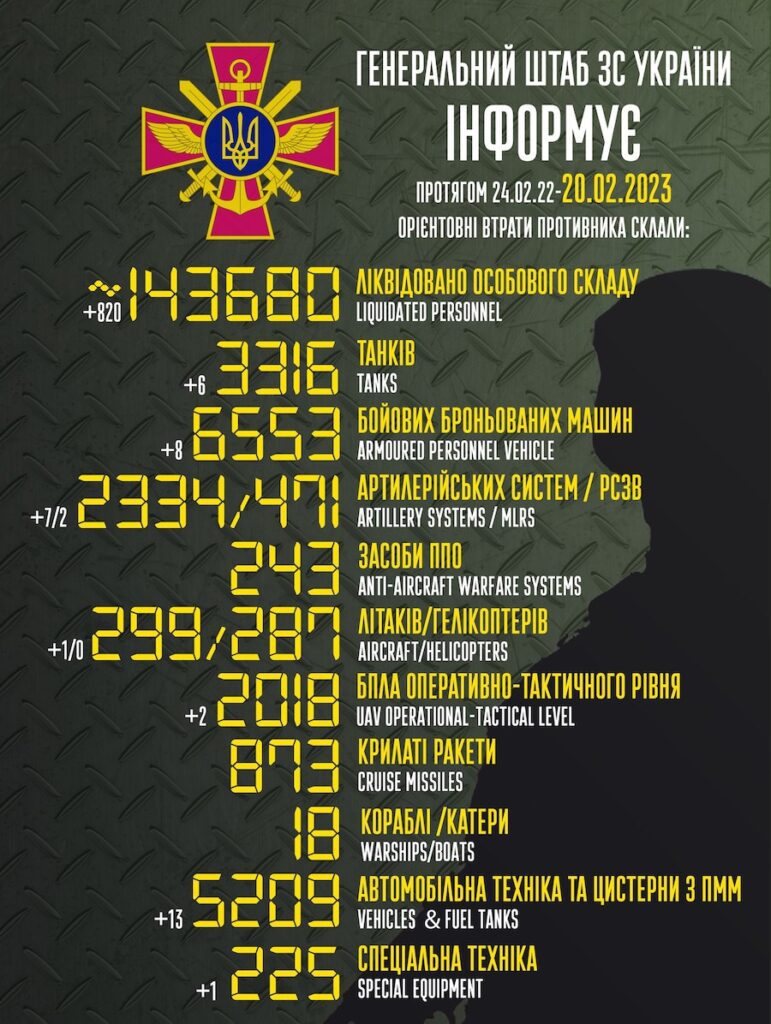 Понад 800 окупантів загинули за добу в Україні. Генштаб опублікував дані про втрати Росії