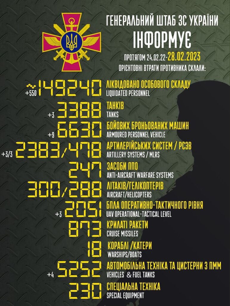Понад 500 окупантів, 9 бойових машин та 3 танки. Яких втрат ЗСУ завдали Росії за добу