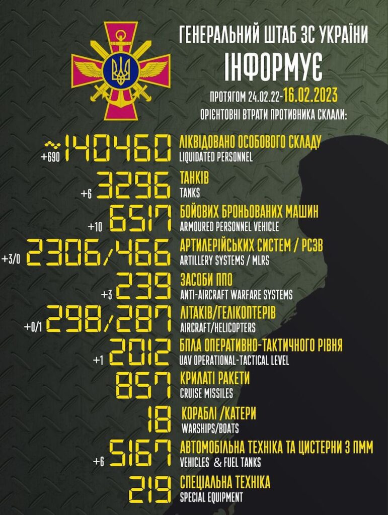 Майже 700 окупантів, 6 танків та гелікоптер. Генштаб розповів про втрати Росії за добу