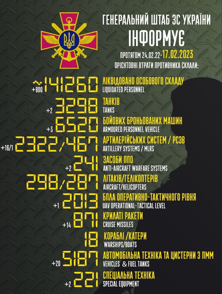 800 окупантів, 14 артилерійських систем та 2 засоби ППО. Генштаб розповів про втрати Росії за добу