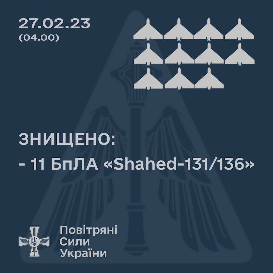 Вночі Росія атакувала Україну дронами-камікадзе, ППО знищила 11 “мопедів”
