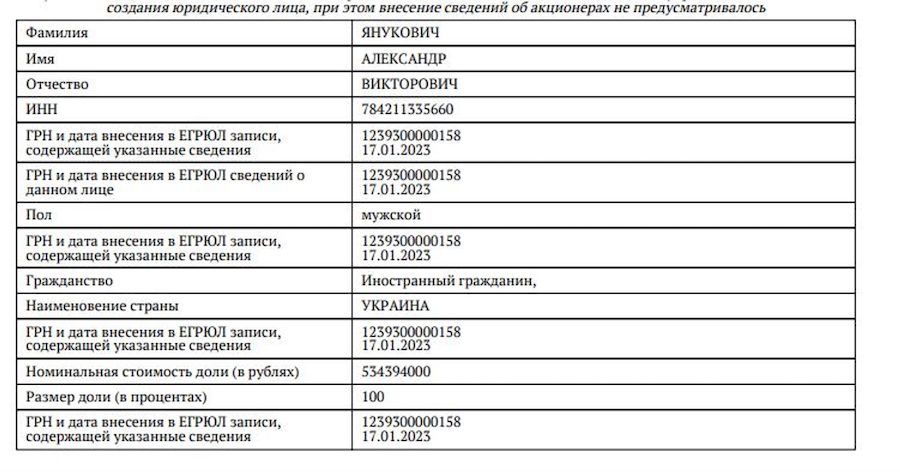 Син президента-втікача Януковича перереєстрував свою компанію в “ДНР”