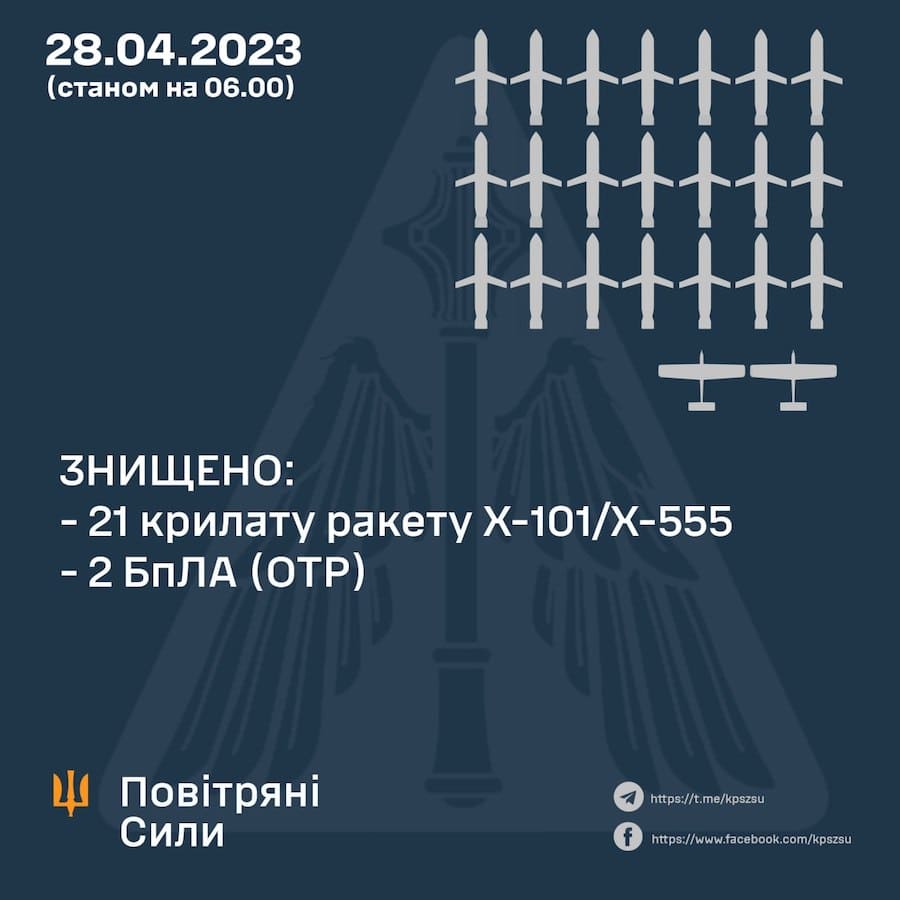 Окупанти вночі обстріляли Україну ракетами. У Дніпрі та Умані є загиблі та поранені