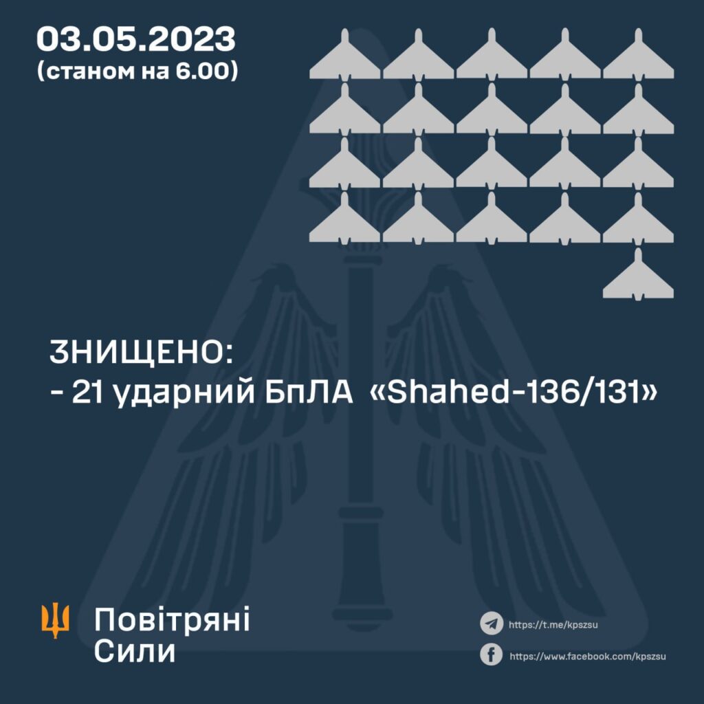 Нічна атака на Київ. Всі безпілотні цілі було збито