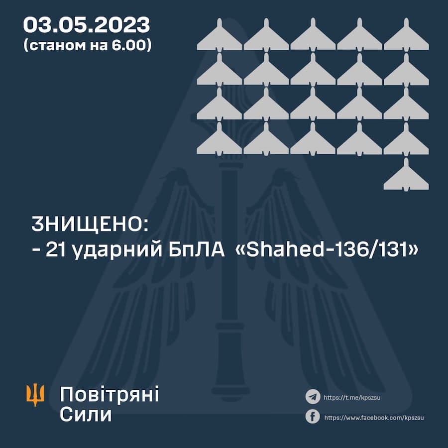 Вночі Україна зазнала атаки дронів-камікадзе. Збито понад 20 безпілотників, а у двох областях зафіксовано влучання