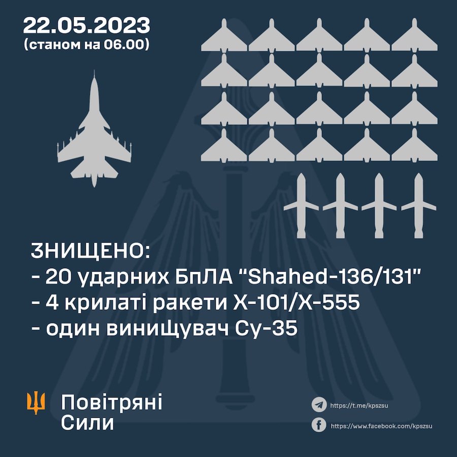 Вночі окупанти випустили по Дніпру 16 крилатих і балістичних ракет. Скільки вдалося збити ППО