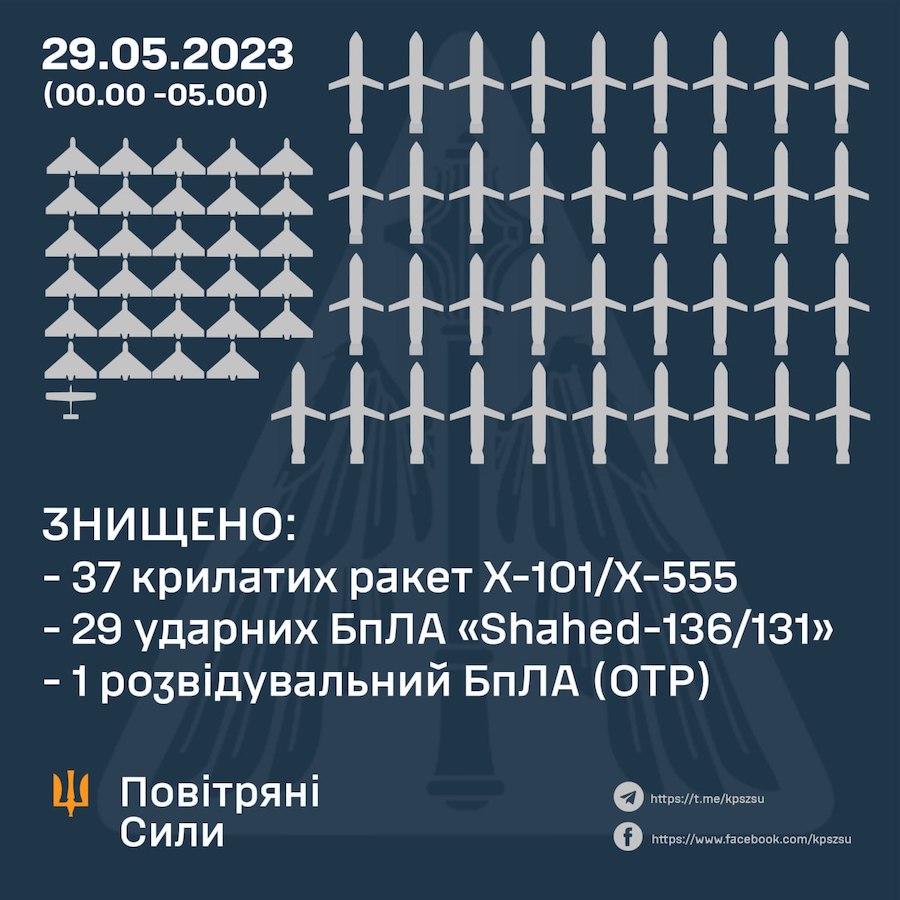 Вночі Україна зазнала масованого обстрілу. Скільки ракет збила ППО та які наслідки атаки
