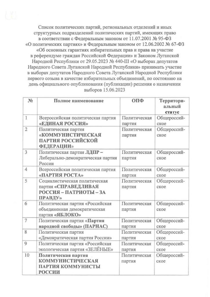 Росіяни в Луганську імітують політичне життя та опублікували список партій, допущених до “виборів”