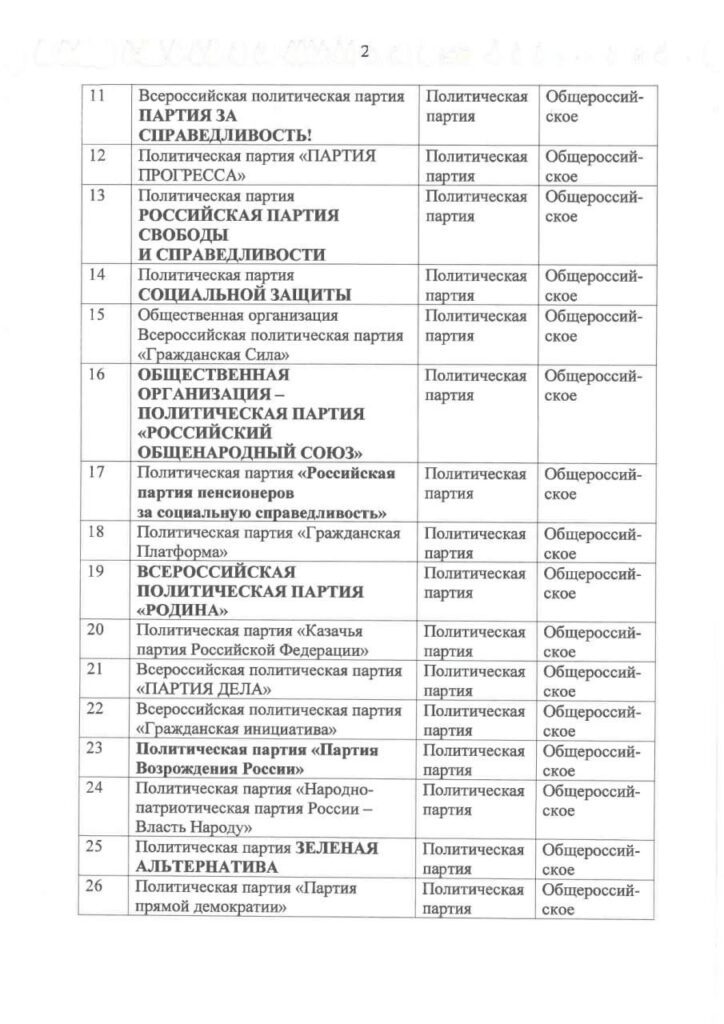 Росіяни в Луганську імітують політичне життя та опублікували список партій, допущених до “виборів”