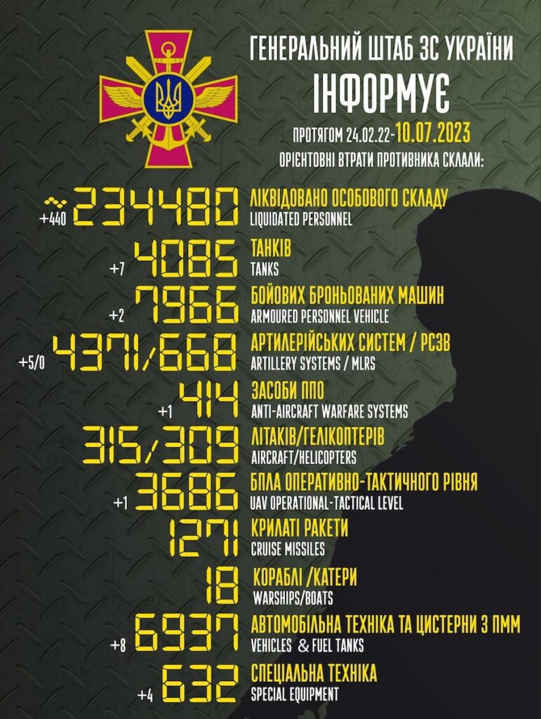 Майже 500 солдатів та близько 30 одиниць техніки. Які втрати Росії за добу
