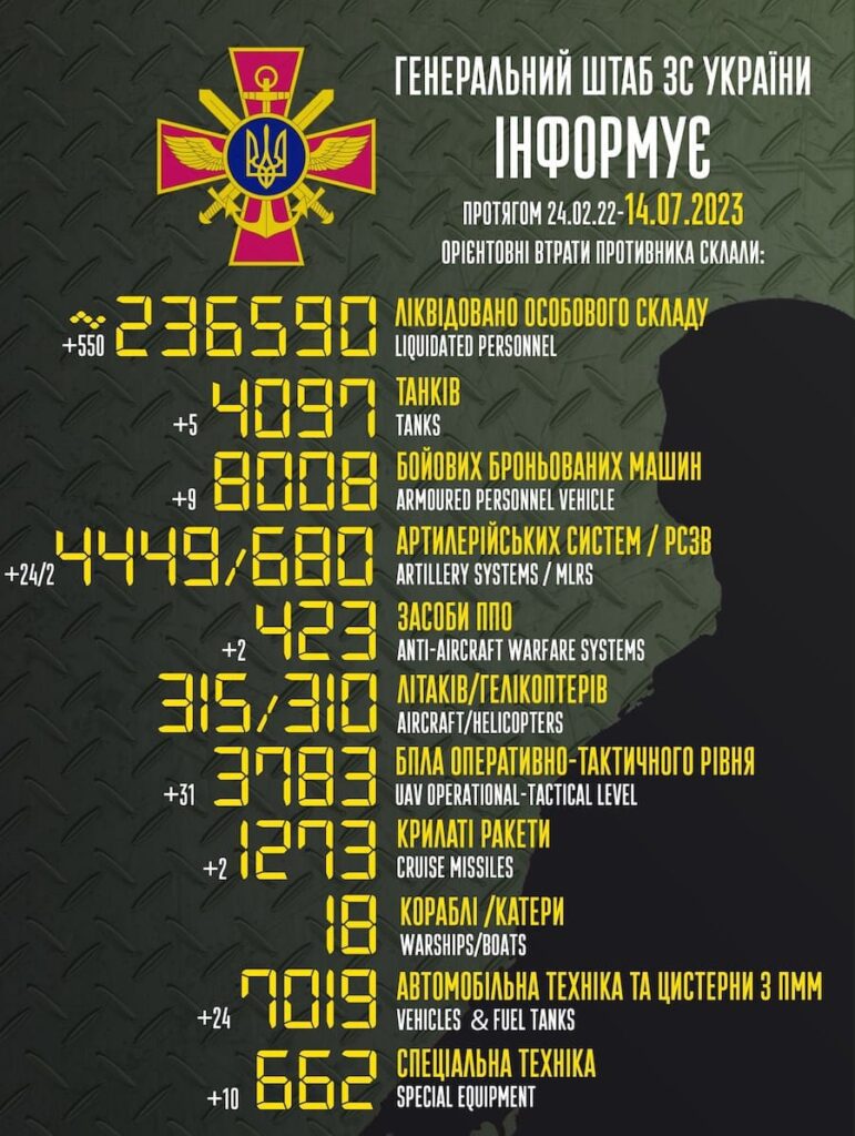 ЗСУ відправили на “концерт Кобзона” понад 500 окупантів. Генштаб назвав втрати Росії за добу