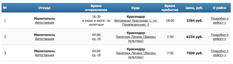 Шлях з окупації. Як виїхати з окупованої території Запорізької області