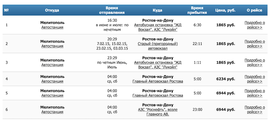 Шлях з окупації. Як виїхати з окупованої території Запорізької області