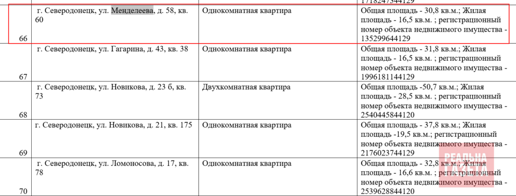 Грабіжницька хвиля. Що є в списках майна, яке “віджало” угрупування “ЛНР”