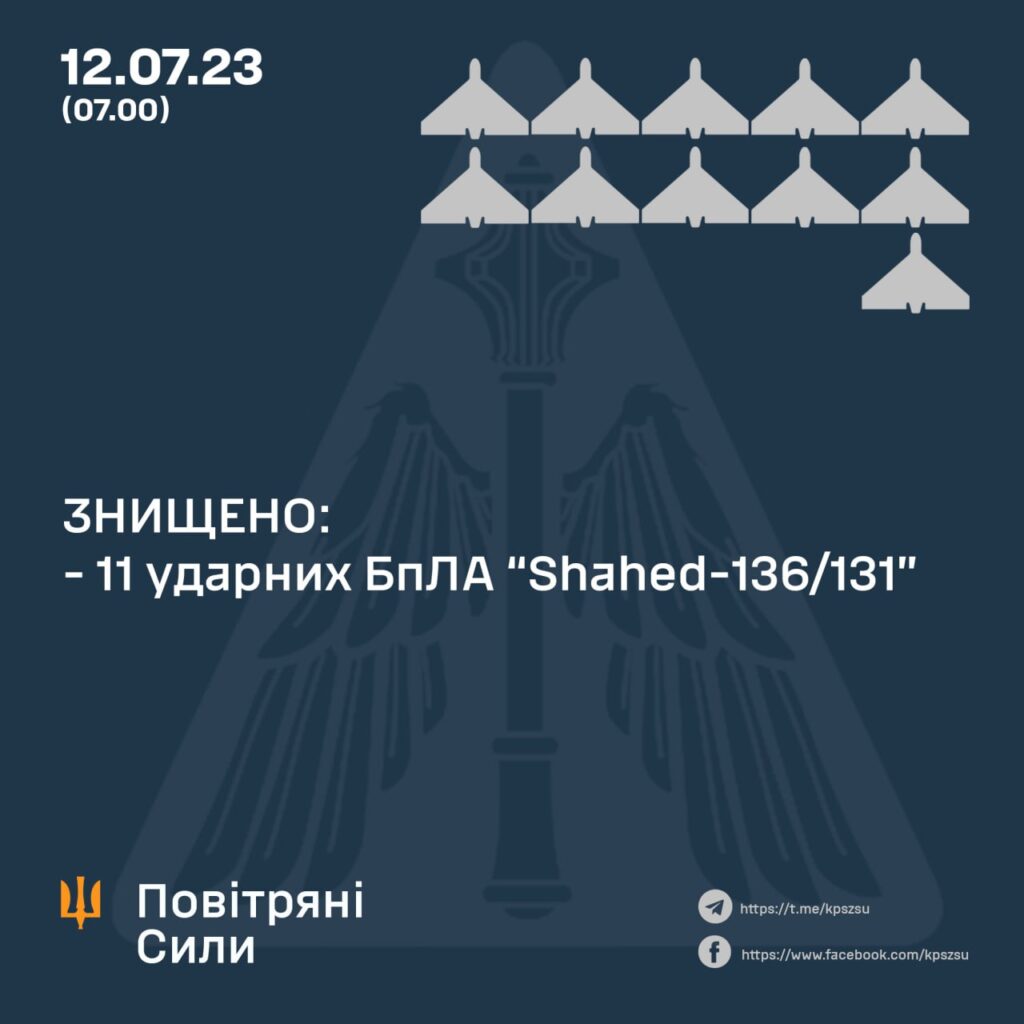 Нічна атака безпілотниками. Українське ППО збили 11 із 15 ударних дронів противника