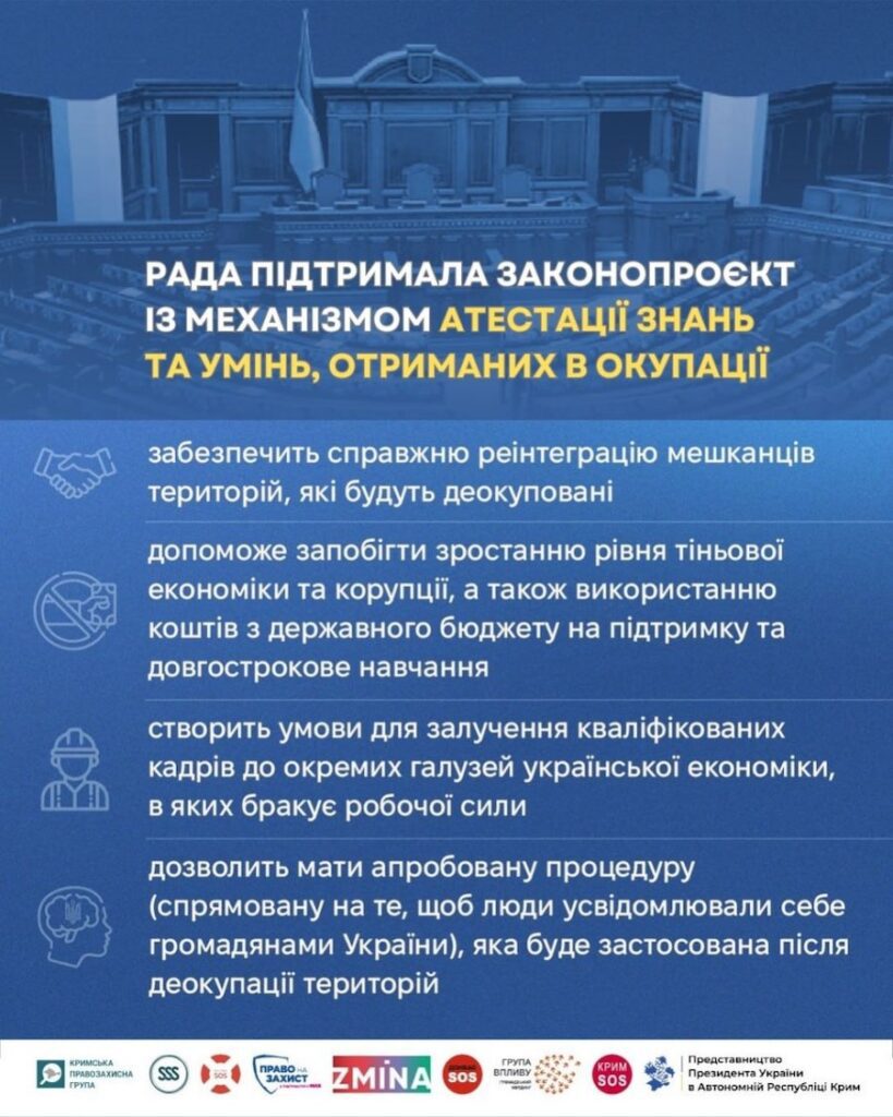 Верховна Рада підтримала механізм атестації знань та умінь, отриманих в окупації