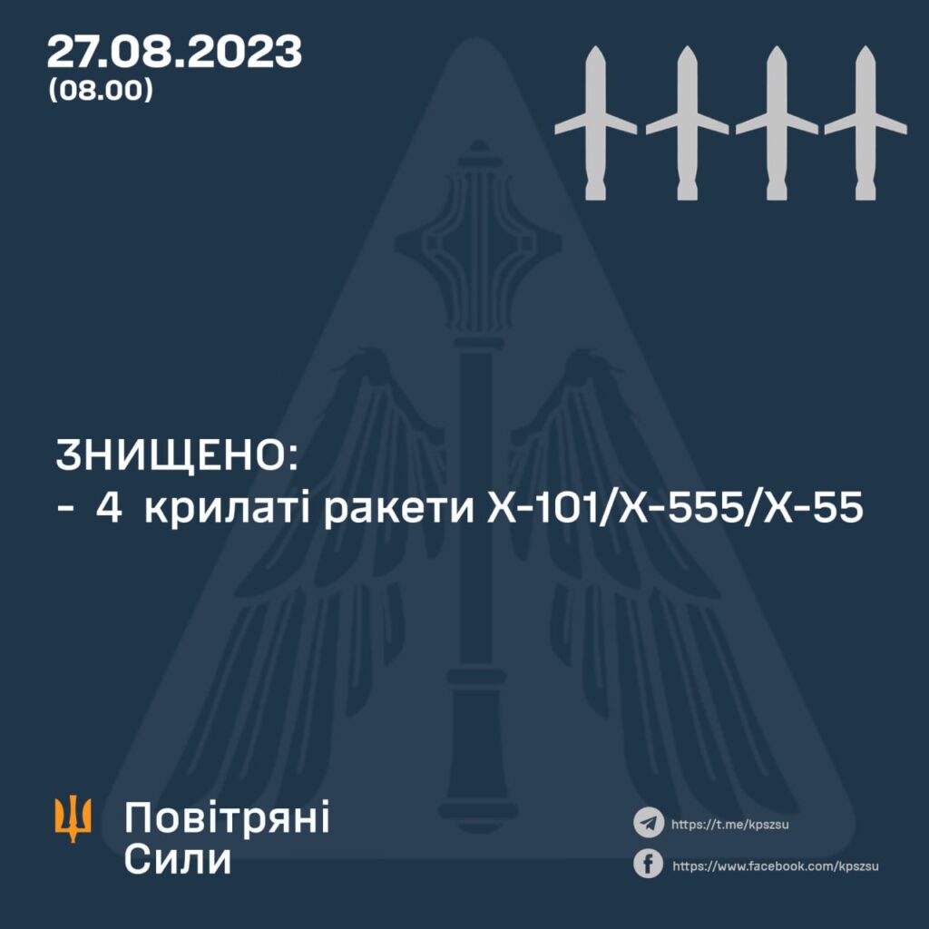 Вночі окупанти випустили ракети по території України. В Київській області показали наслідки падіння уламків