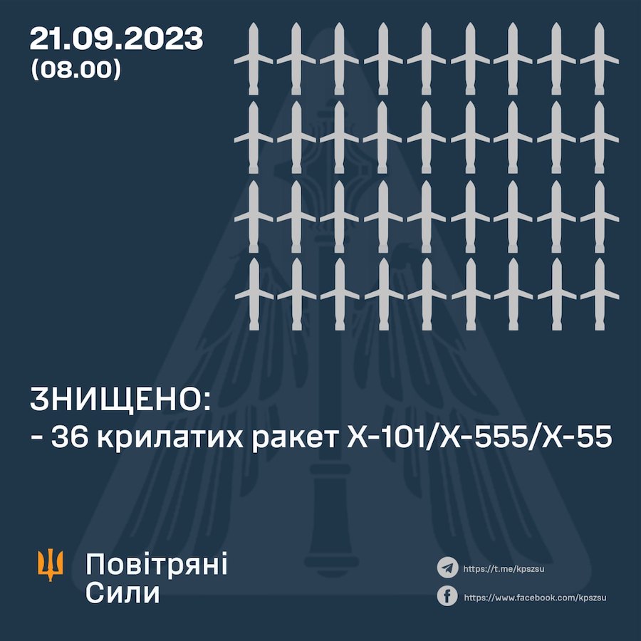 Україна вночі зазнала масштабної ракетної атаки. Скільки ракет випустили окупанти та скільки вдалося збити