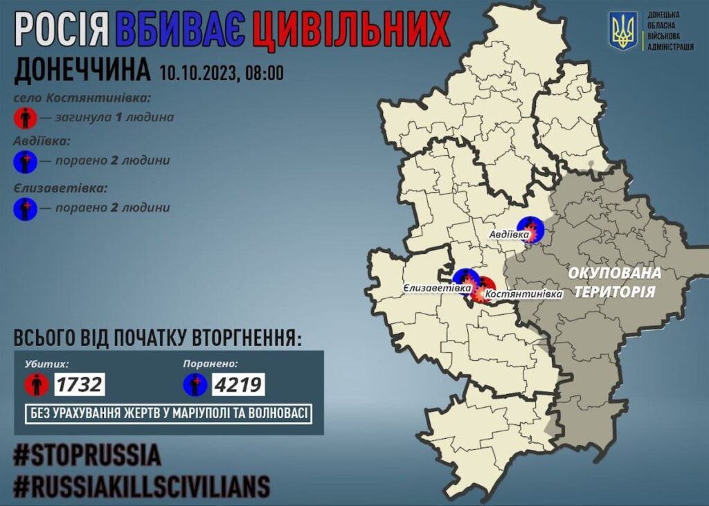 Одна людина загинула та ще четверо поранені на Донеччині внаслідок російських обстрілів
