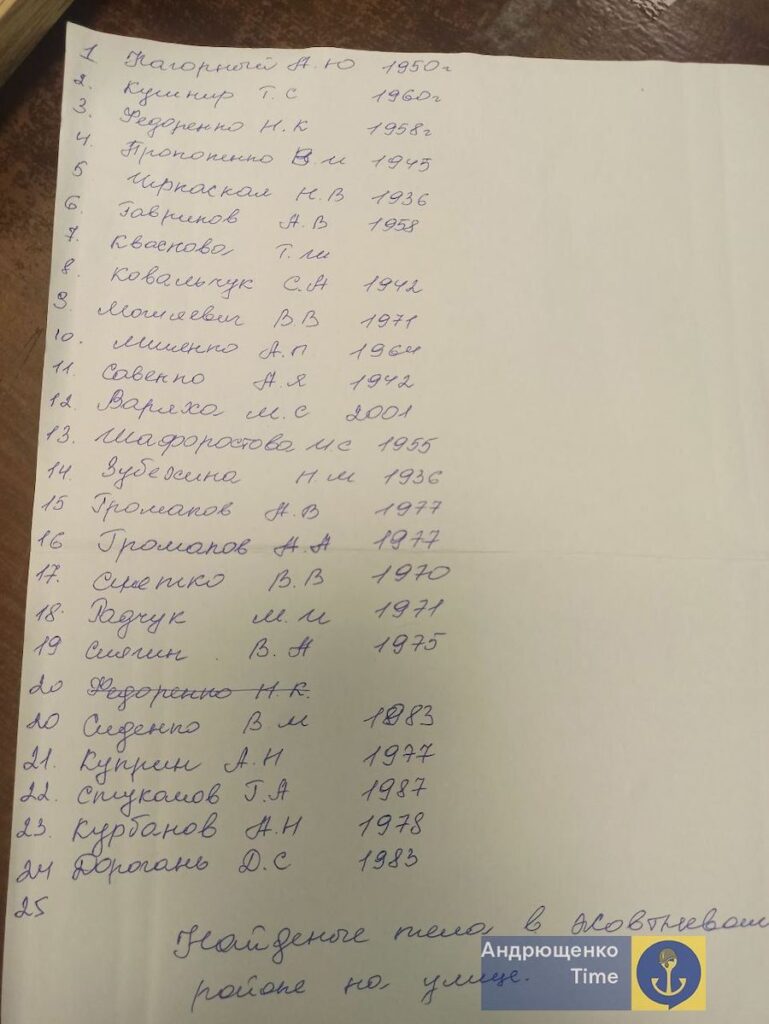 У Маріуполі на Донеччині виявлено нові поховання загиблих мирних жителів