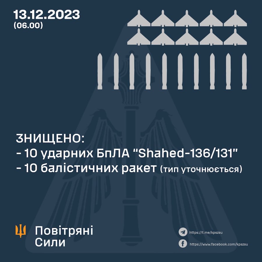 Стало відомо, якими ракетами окупанти намагалися атакувати Київ цієї ночі