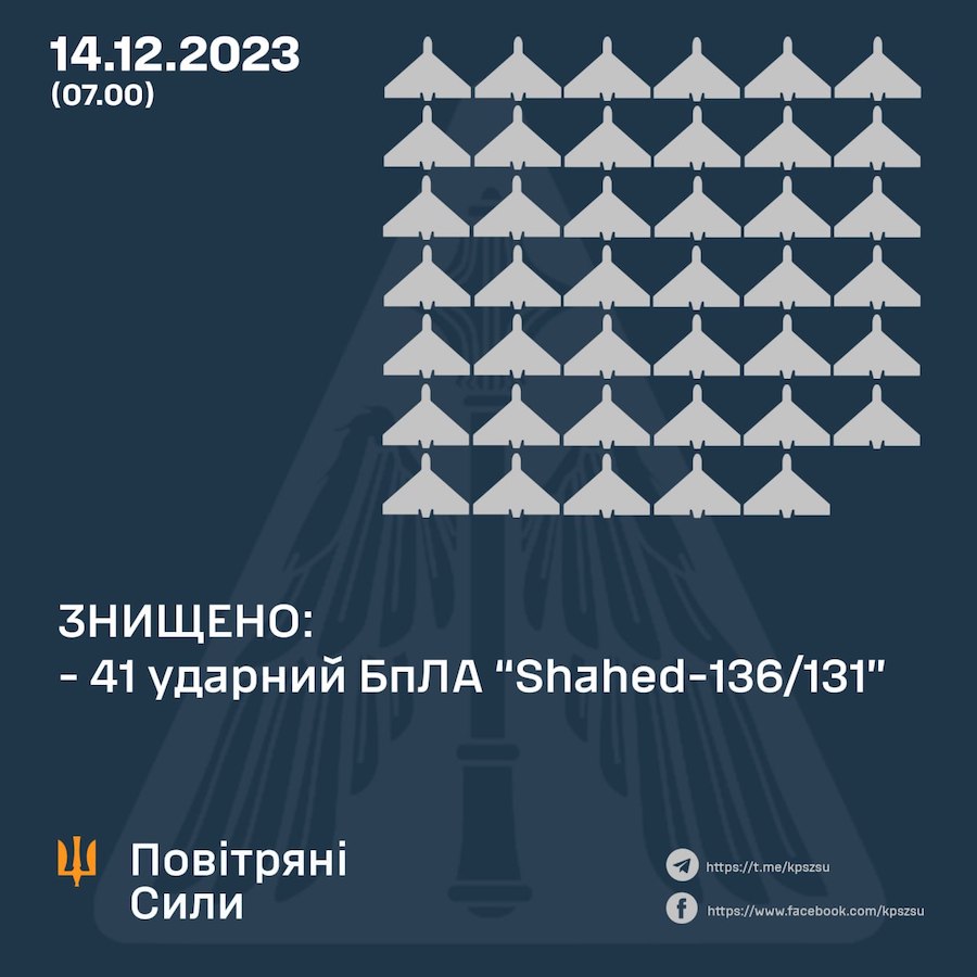 Армія РФ вночі атакувала три регіони України, випустивши понад 40 “шахедів” та зенітні ракети. Скільки цілей вдалося збити
