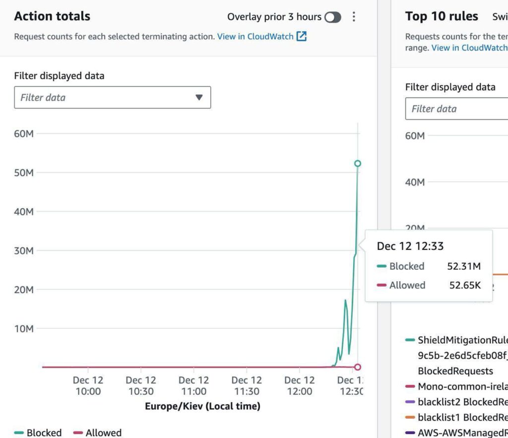 У “Монобанку” повідомляють про масовану DDoS-атаку