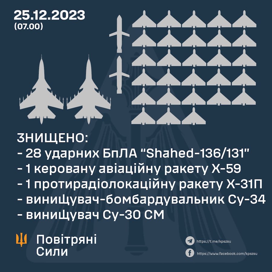 ЗСУ підтвердили знищення літаків Су-30 та Су-34 окупантів. Один упав у Чорне море, інший — десь на Донеччині