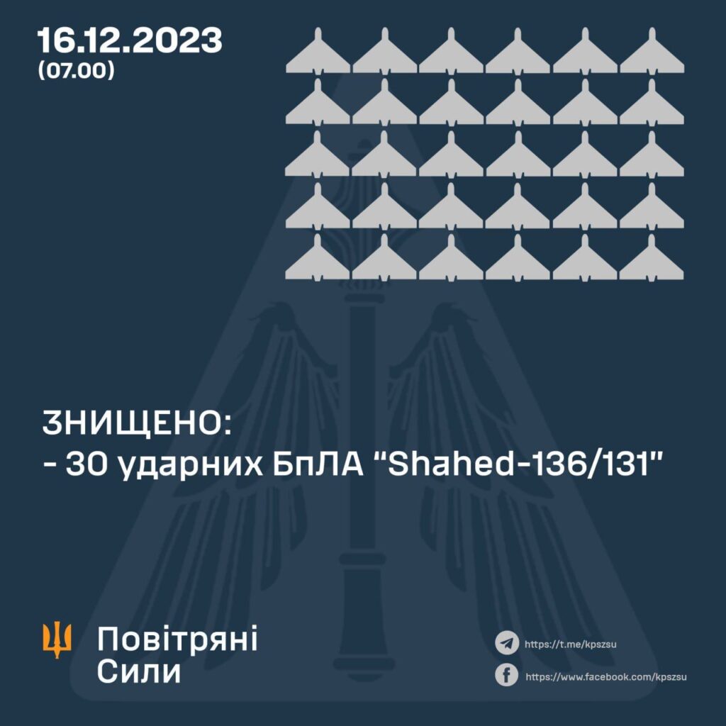 Нічна атака росіян. ППО збила 30 “Шахедів”