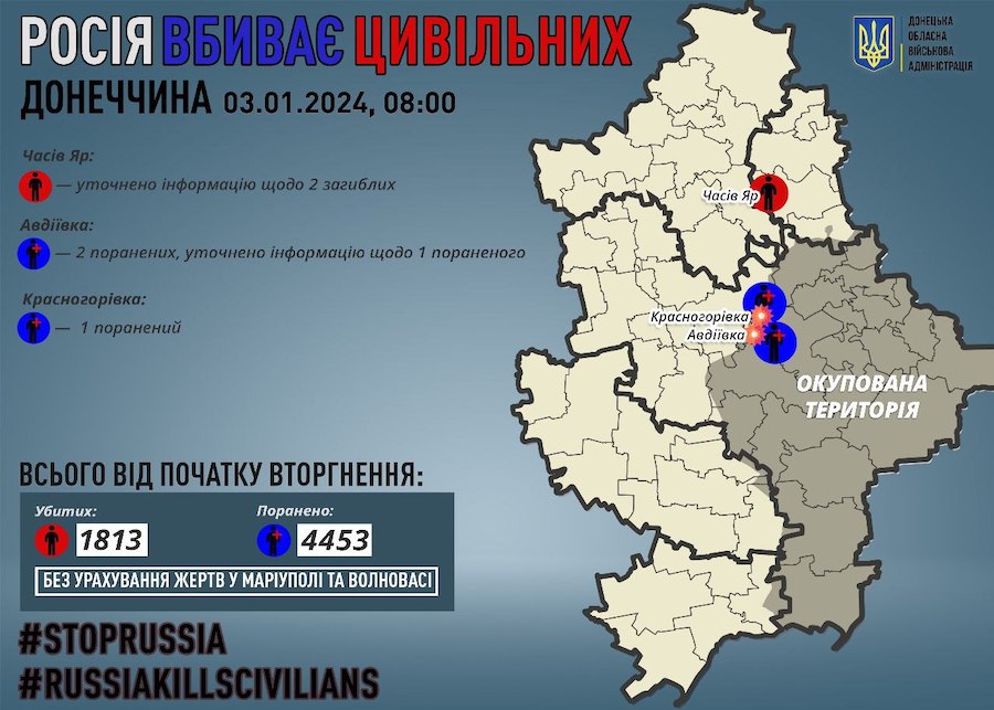 Троє жителів Донецької області постраждали внаслідок обстрілів з боку російських військ