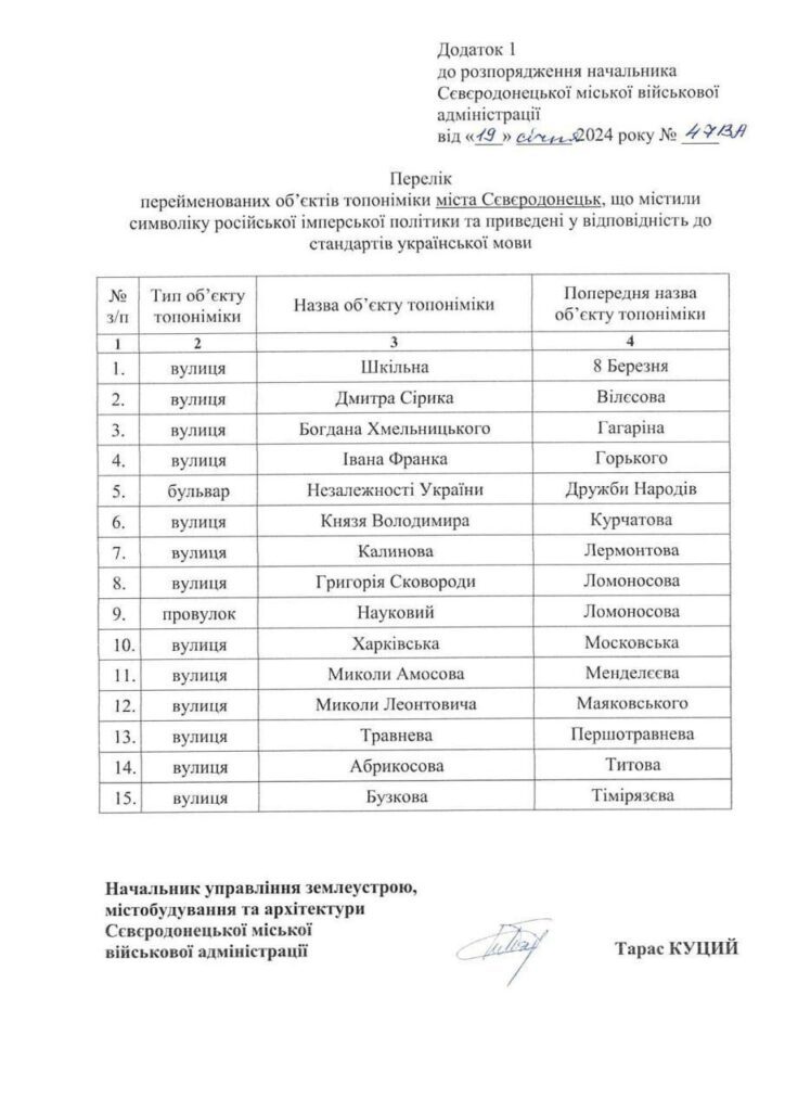 У Сєвєродонецьку перейменували вулиці. Як звучать нові назви