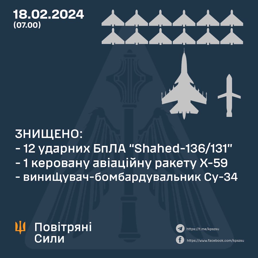 Путін подарував ікону російським ПКС, які за тиждень втратили сім літаків Україні