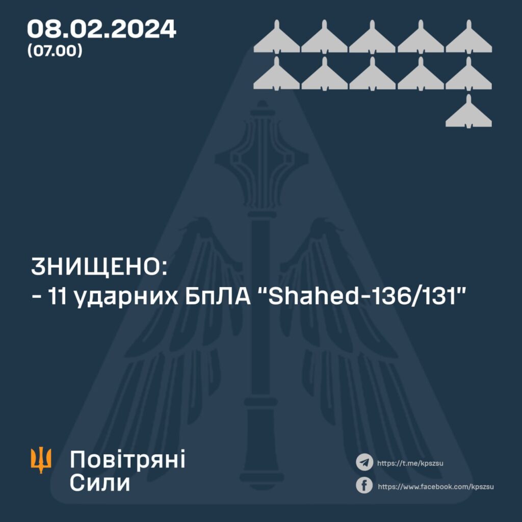 У ніч ППО збило 11 “Шахедів”