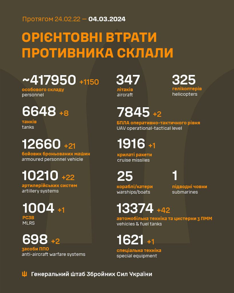 У лютому армія РФ зазнала найбільших втрат від початку повномасштабного вторгнення, — британська розвідка