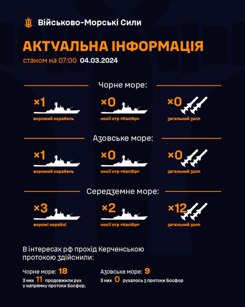 У Чорне море майже тиждень не виходять російські бойові кораблі